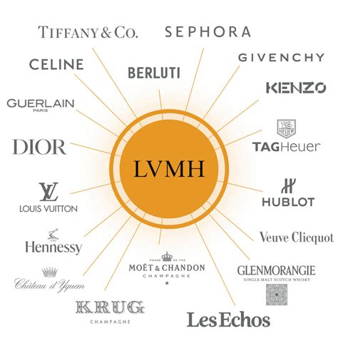 is hermes owned by lvmh|brands owned by hermes.